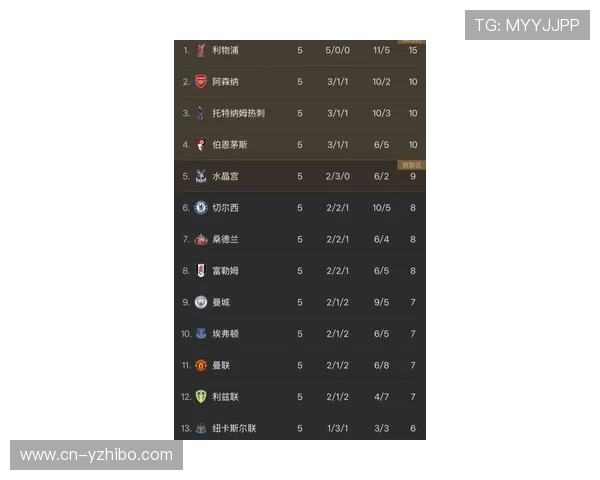 英超控球时间创新低 场均仅54.8%