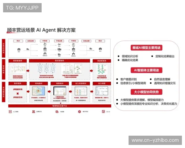 制作团队利用AI智能决策助手 优化了体育场馆运营在智能化推进期的岗位配置 制作团队利用AI智能决策助手 优化了体育场馆运营在智能化推进期的岗位配置